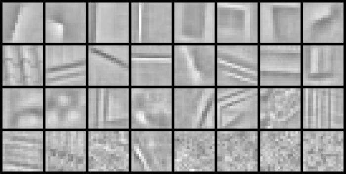 Fast convolutional sparse coding using matrix inversion lemma