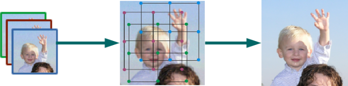 Super-resolution in Mobile Devices