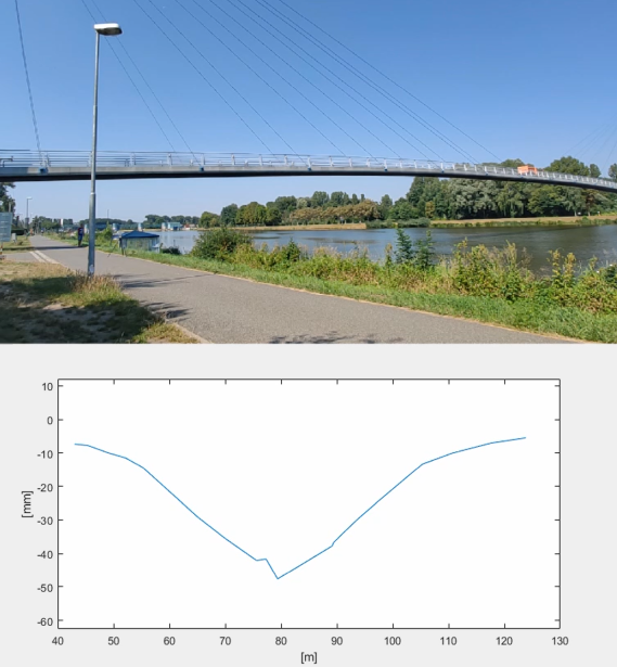 Friday Seminars: Principles and Possibilities of GB-RAR for Displacement and Target Monitoring